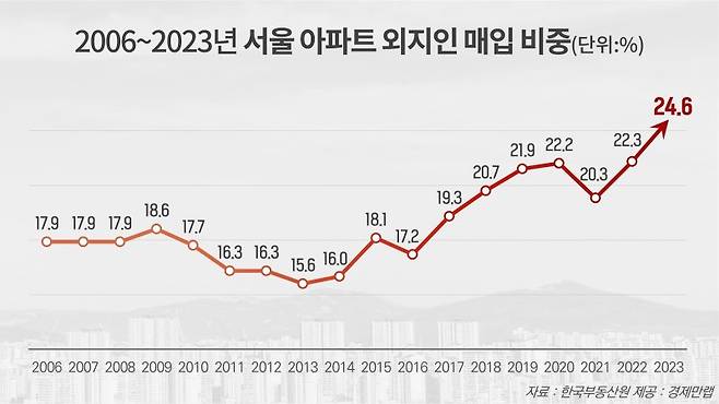 경제만랩