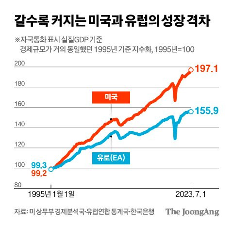 김영희 디자이너