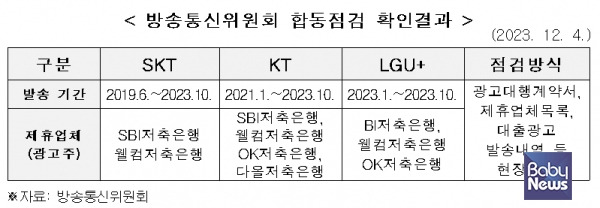 방송통신위원회 합동점검 확인결과. ⓒ방송통신위원회