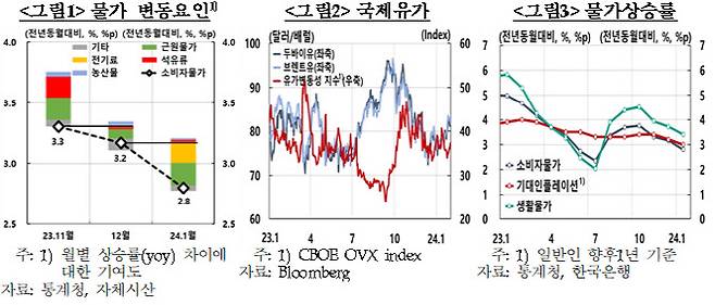 출처=한국은행