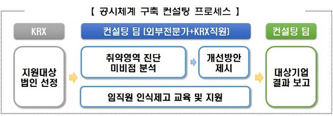 (한국거래소 제공)