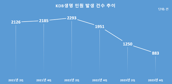 (자료=생명보험협회 자료 취합)