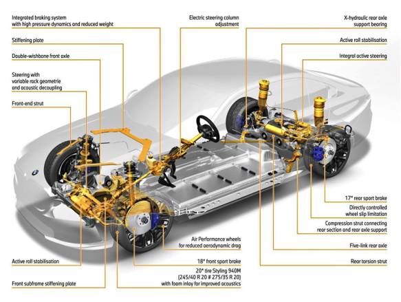 BMW 뉴 5시리즈에 적용된 섀시 기술 / 출처=BMW코리아