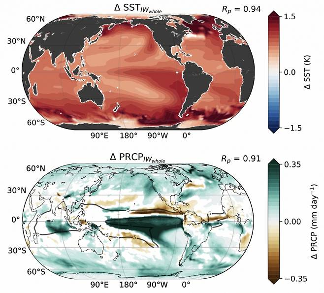 슈퍼컴퓨터로 예측한 탄소중립 이후 해수면 온도(위)와 강수의 변화 패턴(아래)./사진제공=한국과학기술정보연구원(KISTI)