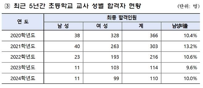 서울시교육청 제공