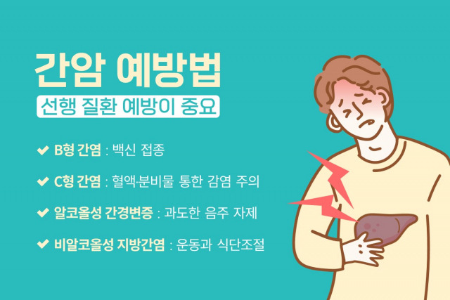 간암 예방법. 사진 제공=힘찬병원