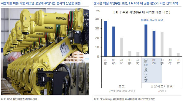 (사진=유안타증권)