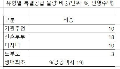 자료 : 업계