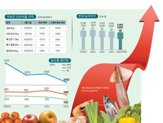 그래픽=김이랑 기자 kim.yirang@joins.com