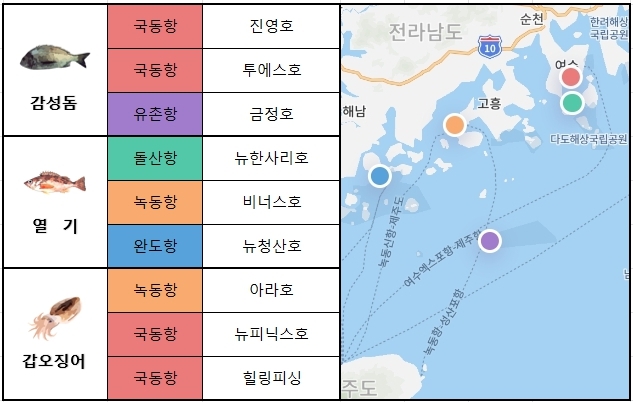 남해 서부