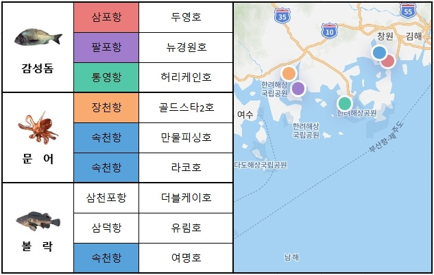 남해 동부