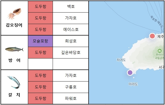 제주