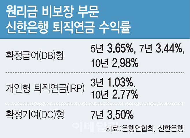 [그래픽=이데일리 김일환 기자]