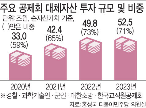 [그래픽=이데일리 김일환 기자]