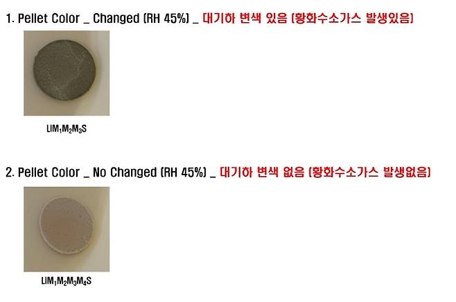 인켐스는 황화물계 고체전해질 테스트를 통해 대기 환경에서 수분과 반응하지 않아 황화수소가스 발생이 일어나지 않는 소재들도 확인했다. (인켐스 제공)