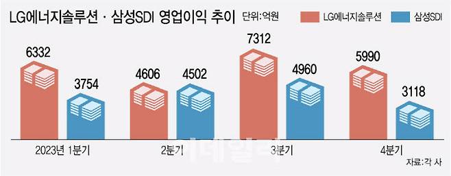 [이데일리 김정훈 기자]