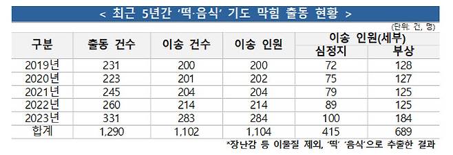 표=소방청.