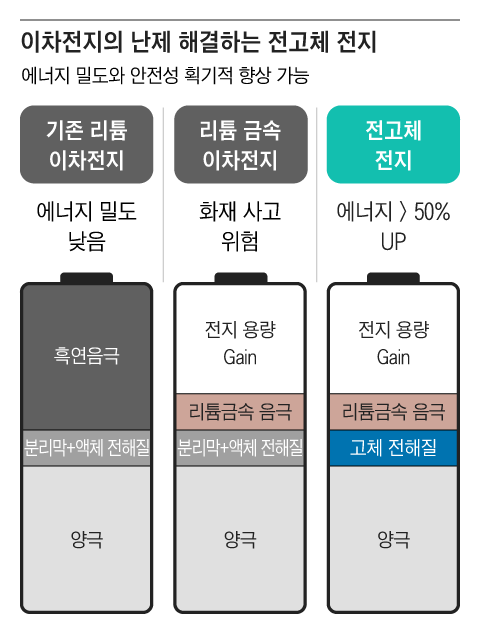 그래픽=조선디자인랩 권혜인