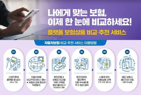 플랫폼 보험상품 비교·추천 서비스 인포그래픽.(출처=금융위원회)