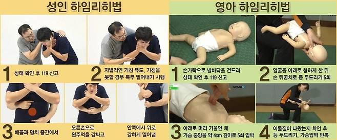 하임리히법 실시 요령./사진=소방청 제공