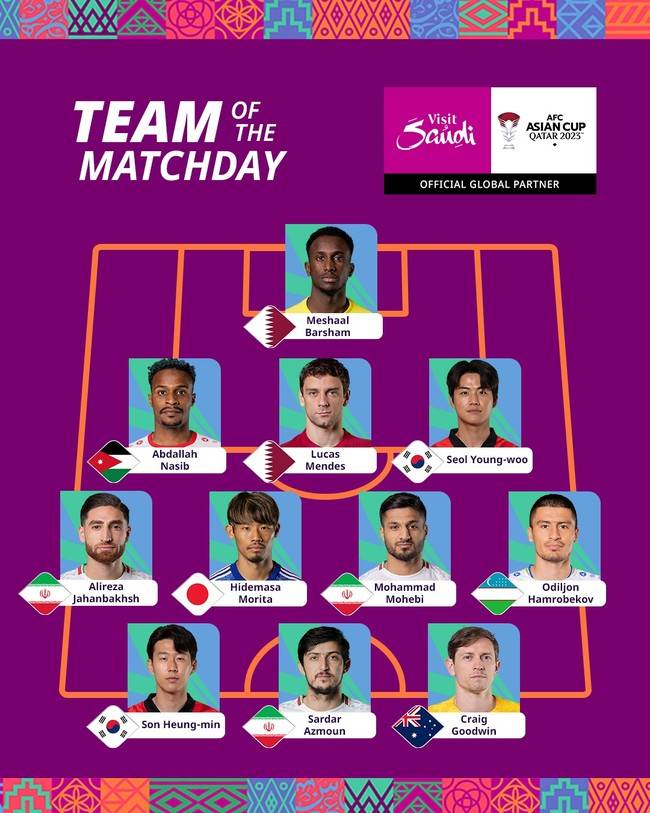 아시안컵 8강 베스트 일레븐이 공개됐다. 대한민국에선 손흥민과 설영우가 포함됐다.[사진=아시안컵]