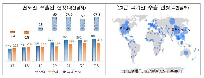 뉴스1