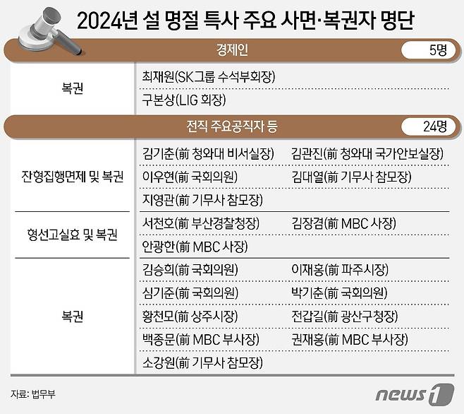 ⓒ News1 양혜림 디자이너