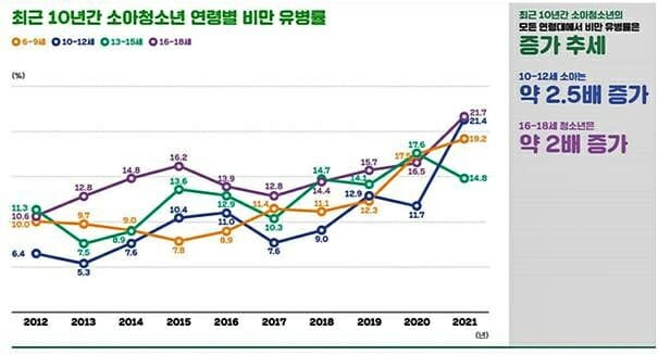 (출처=대한비만학회)