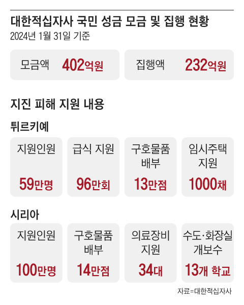 그래픽=조선디자인랩 정다운