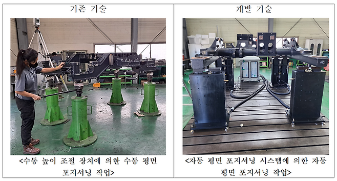 철도연이 개발한 자동 평면 포지셔닝 작업 기술(오른쪽)과 기존 방식