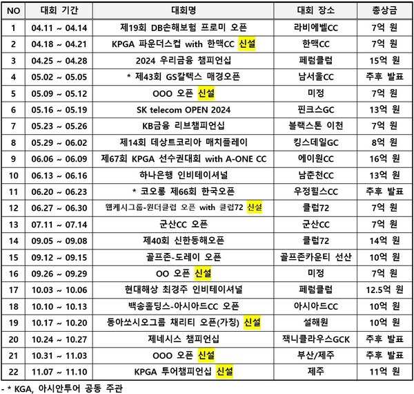 2024시즌 한국프로골프(KPGA) 투어 대회 이름, 일정, 대회 장소(2월 6일 기준). 표 제공=KPGA