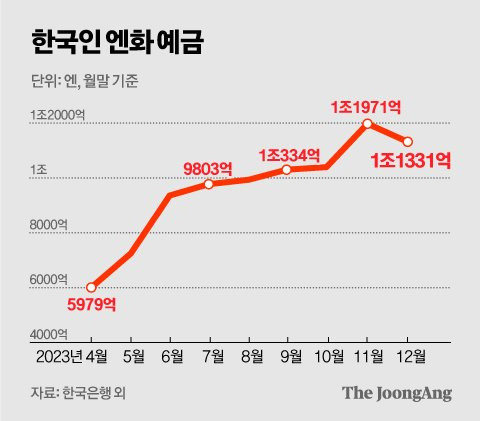 정근영 디자이너