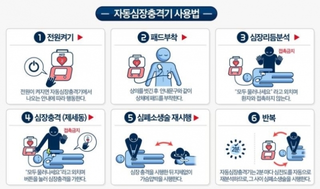 자동심장충격기(AED) 사용법. 서울시 제공