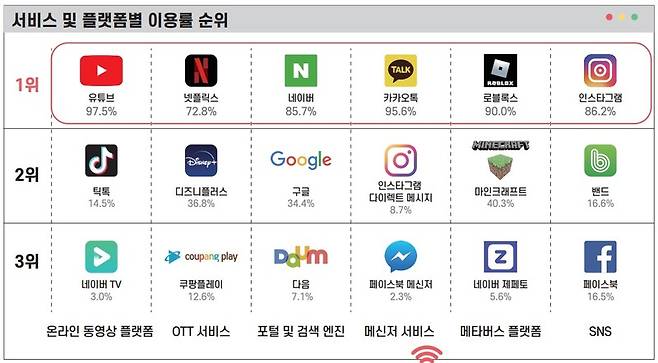 ▲2023 어린이 미디어 이용조사. 사진=한국언론진흥재단