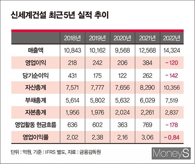 그래픽=김은옥 디자인 기자