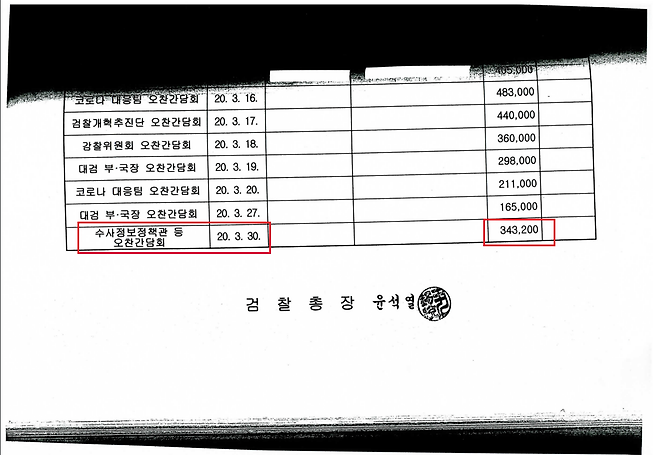 ▲검찰 예산검증 공동취재단이 대검찰청으로부터 받은 검찰총장 업무추진비 지출 증빙 자료에 따르면 고발 사주 4일 전인 지난 2020년 3월 30일, 당시 윤석열 검찰총장은 손준성 수정관과 서울 서초구 한정식집에서 오찬 간담회를 한 것으로 나온다. 