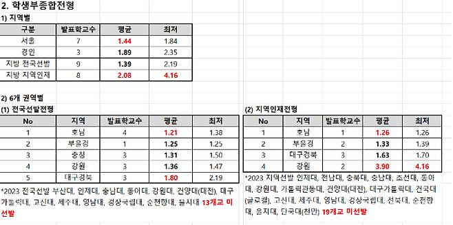 종로학원 제공