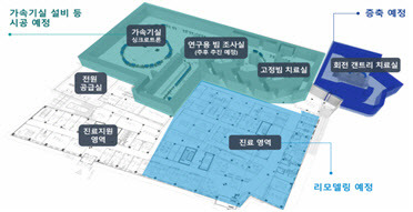 기장 중입자치료센터 증축 및 리모델링 공사 시공 영역.