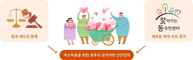 서울형 긴급복지 안내 이미지. 서울시 홈페이지 캡처