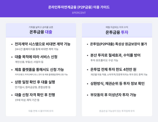 8퍼센트가 7일 공개한 온투금융 이용 가이드 일부