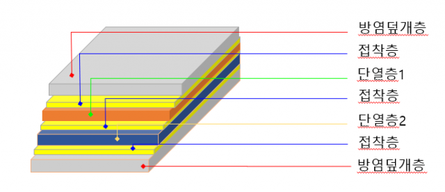 배터리 열폭주 지연패드 모습.