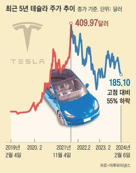 그래픽=백형선