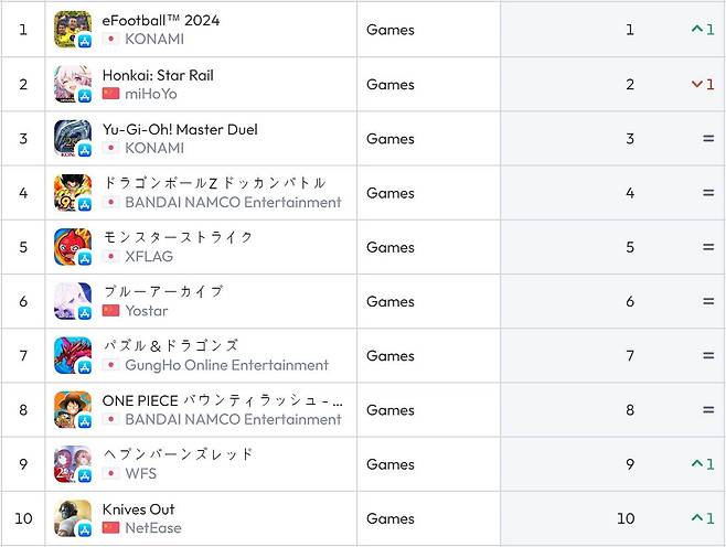 일본 앱스토어 순위(자료 출처-data.ai)