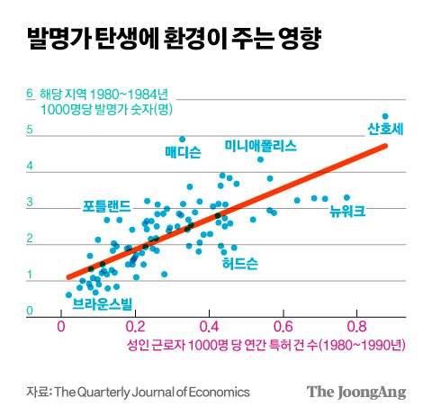 김영희 디자이너