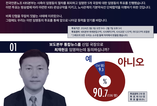 언론노조 KBS본부 지난 7일자 특보