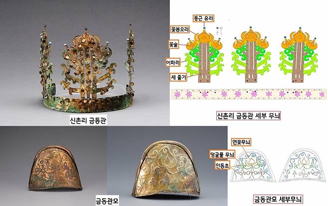 1917년 전남 나주 반남면 신촌리 9호분에서 확인된 금동관(국보).  국내에서 출토된 금(동)관 가운데 가장 먼저  출토된 완형이다. 꽃봉오리와 구슬, 덩굴풀 무늬 등을 장식한 풀꽃형 금동관이다.|사진 국립나주박물관·그림 이한상 대전대 교수 제공