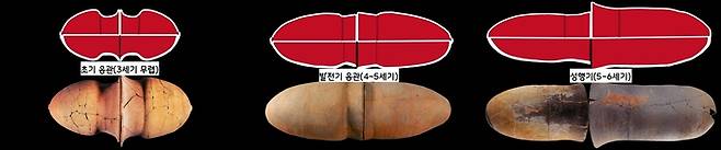 3세기 무렵부터 영산강 유역 등 전라도 지역에서는 다른 곳에서는 볼 수 없는 득특한 옹관묘가 등장한다. 이전까지 어린아이나 평민의 무덤으로 쓰였던 옹관묘가 지역 수장의 무덤으로 발전한 것이다.|이정호 동신대 교수 제공