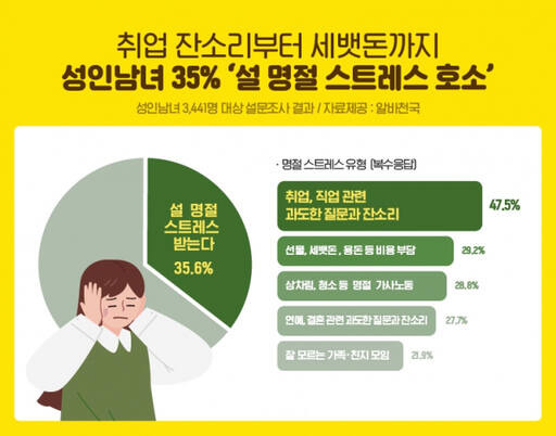 알바천국 제공