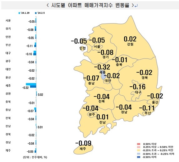 *자료=한국부동산원