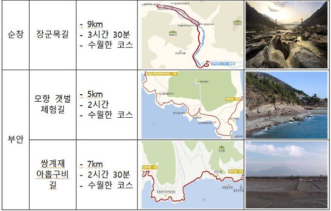 전북자치도 제공